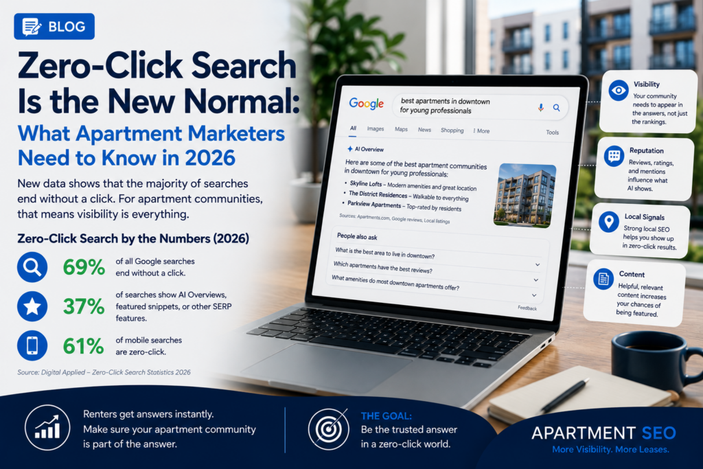 Laptop displaying apartment search results with AI summaries, local listings, and review ratings in search results.